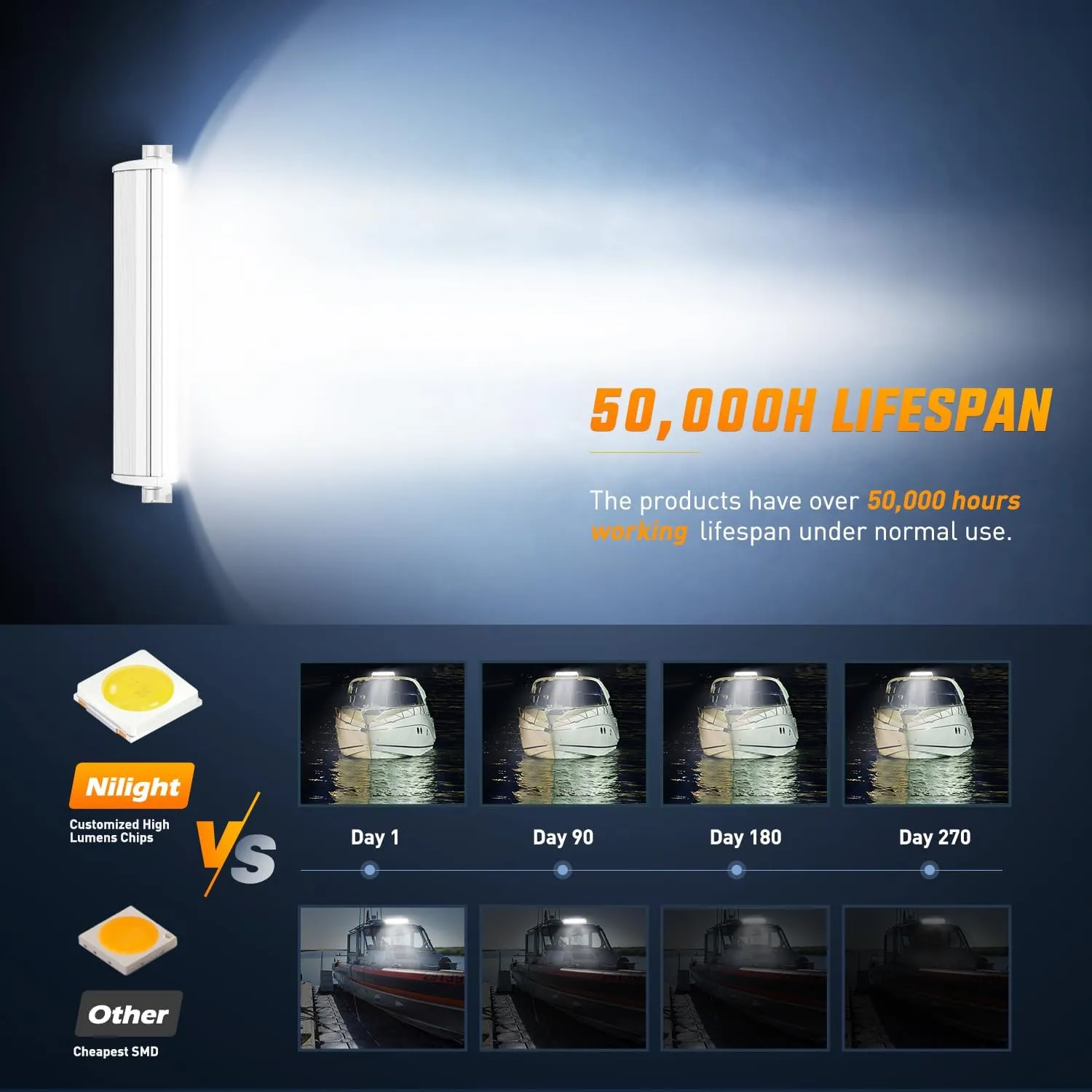 22 Inch 480W Spot Flood Combo White Case Led Light Bar